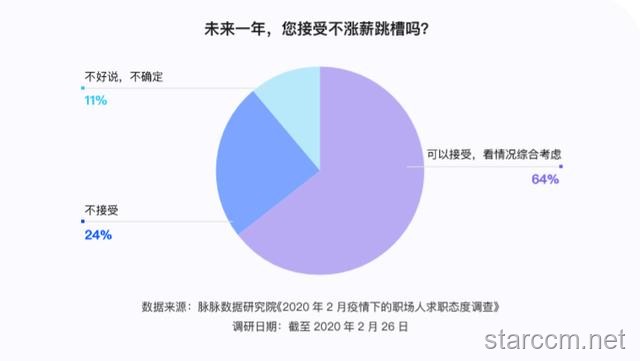 今后几年，不下牌桌VS频繁跳槽：职场稳定性与成长路径对比