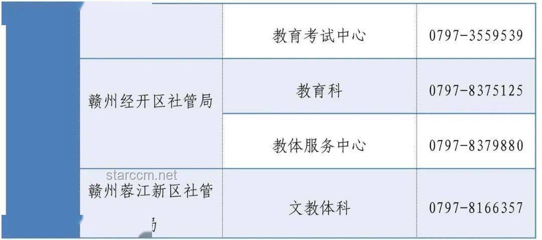 2025年高考志愿填报保姆级讲解视频对比分析
